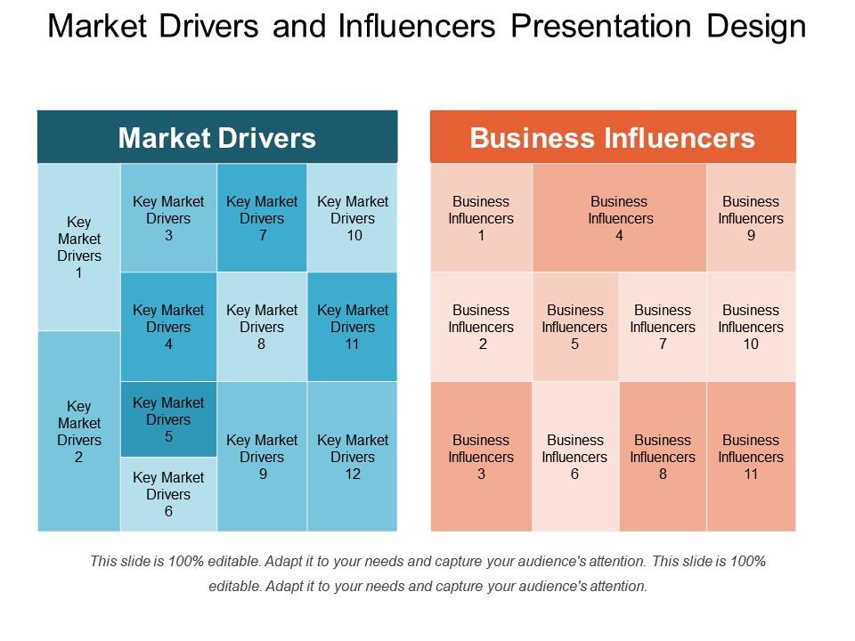 market_drivers_and_influencers_presentation_design_Slide01
