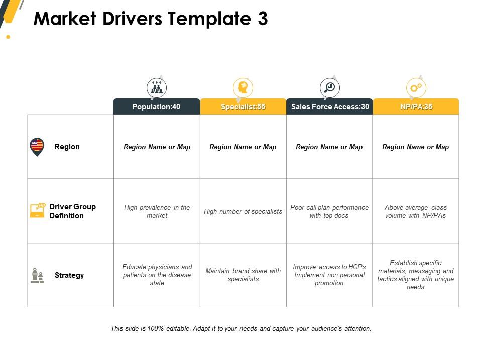 Market drivers strategy ppt powerpoint presentation portfolio slide