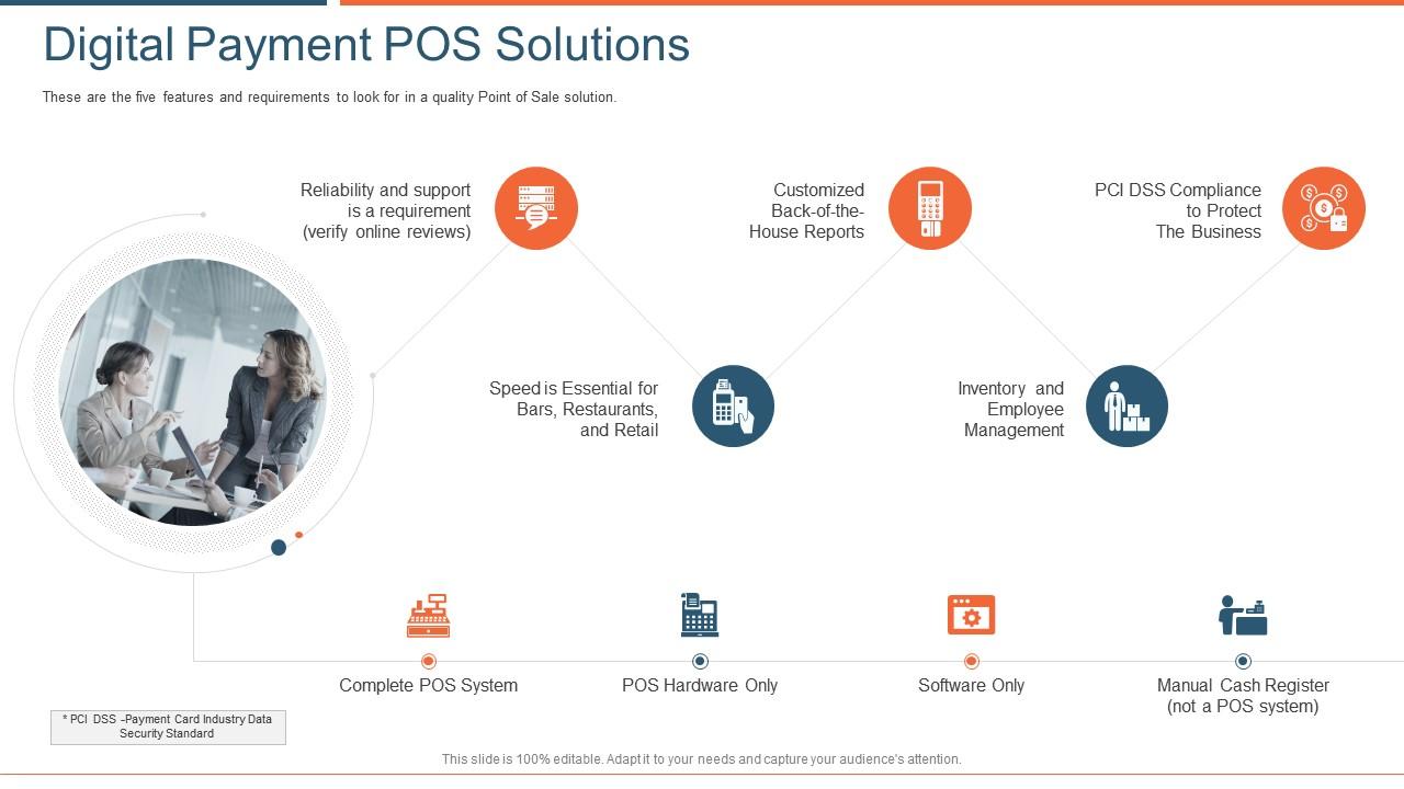 Market entry report transformation payment solutions digital payment pos solutions Slide01