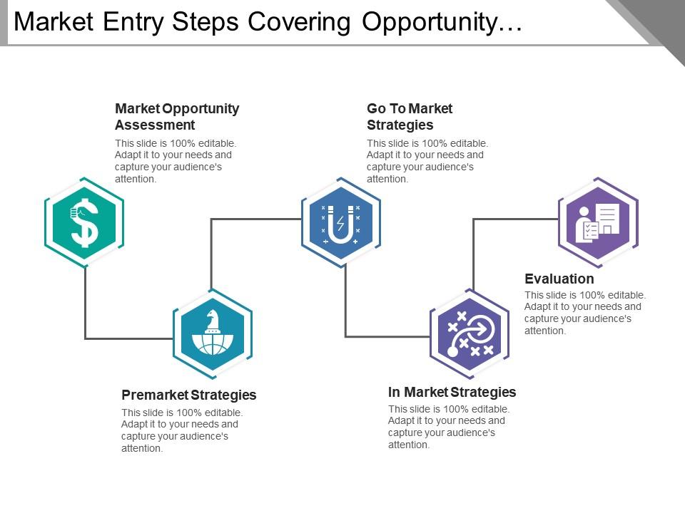Market entry steps covering opportunity investment strategies and evaluation Slide01