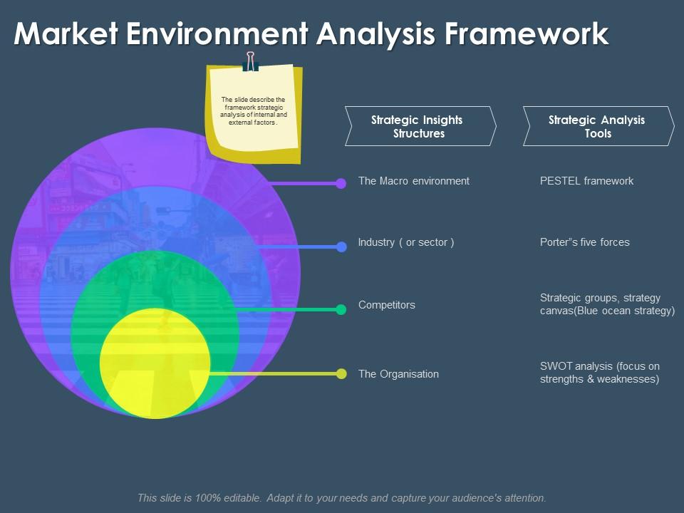Market Environment Analysis Framework M3387 Ppt Powerpoint Presentation Gallery Example File