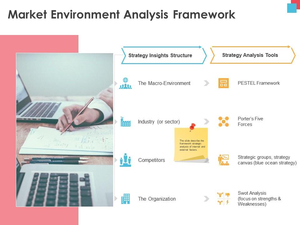 Market Environment Analysis Framework Tools Ppt Powerpoint Presentation Lists