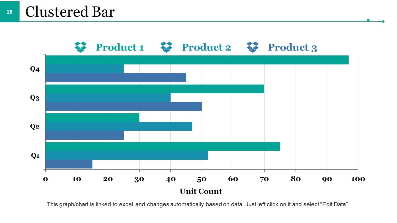Market Forecast Powerpoint Presentation Slides | Presentation Graphics ...