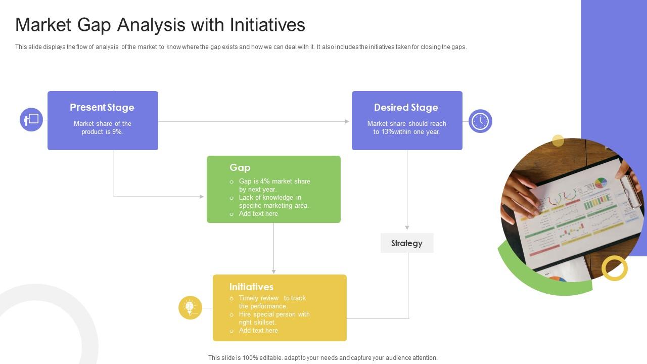 Market Gap Analysis With Initiatives PPT Slide