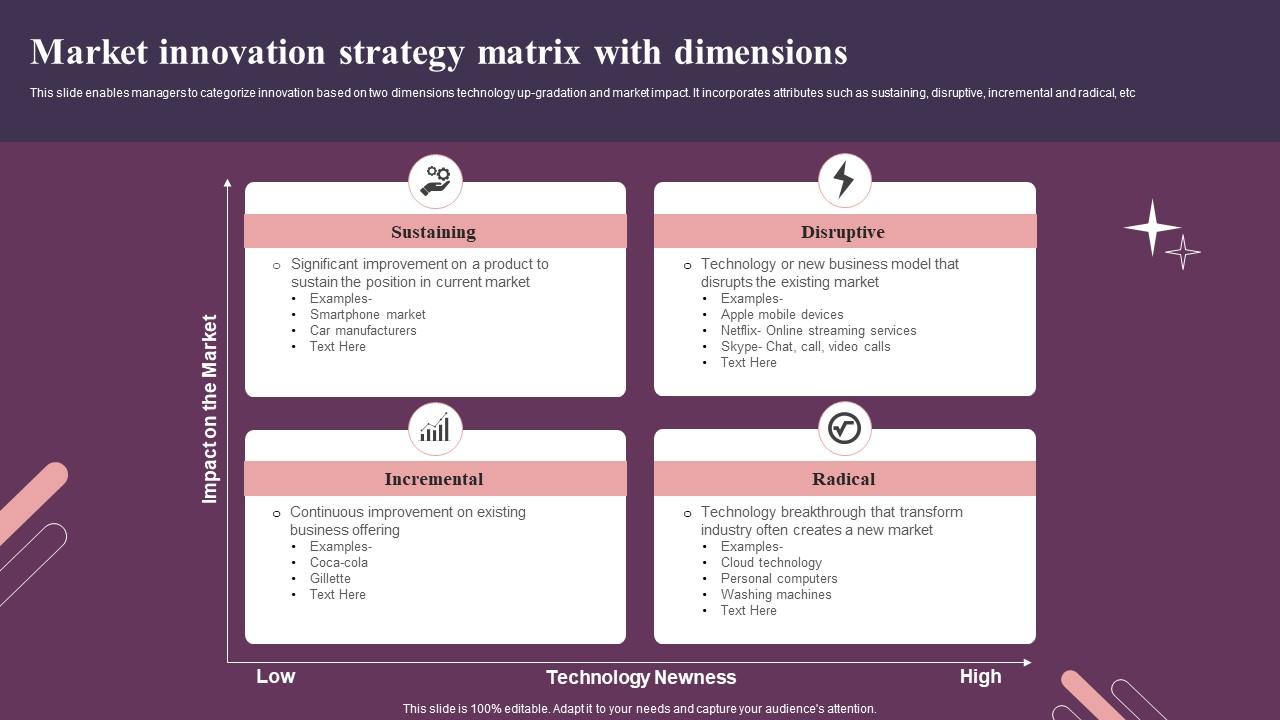 Market Innovation Strategy Matrix With Dimensions