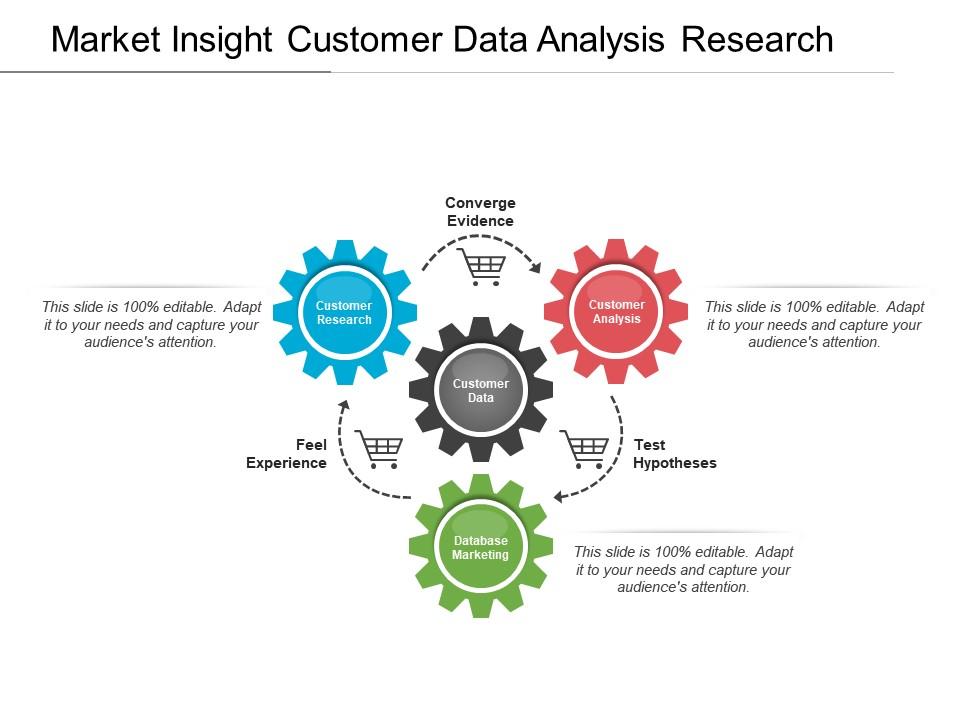 Market insight customer data analysis research Slide00