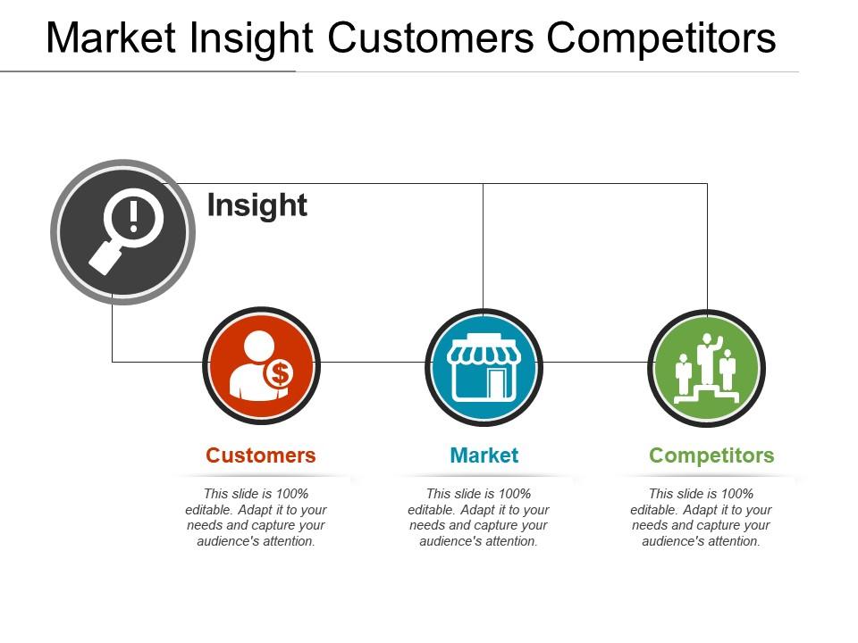 Market insight customers competitors Slide00