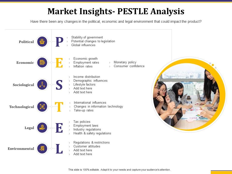 Market insights pestle analysis health and safety regulations ppt deck Slide00