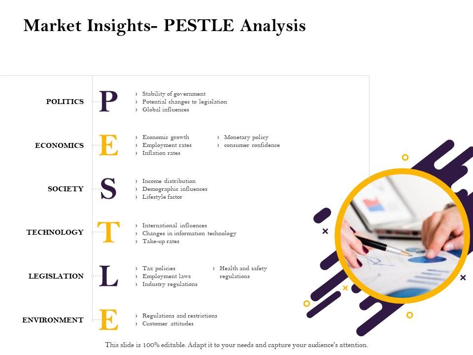 Market insights pestle analysis safety ppt powerpoint presentation portfolio graphic tips Slide00