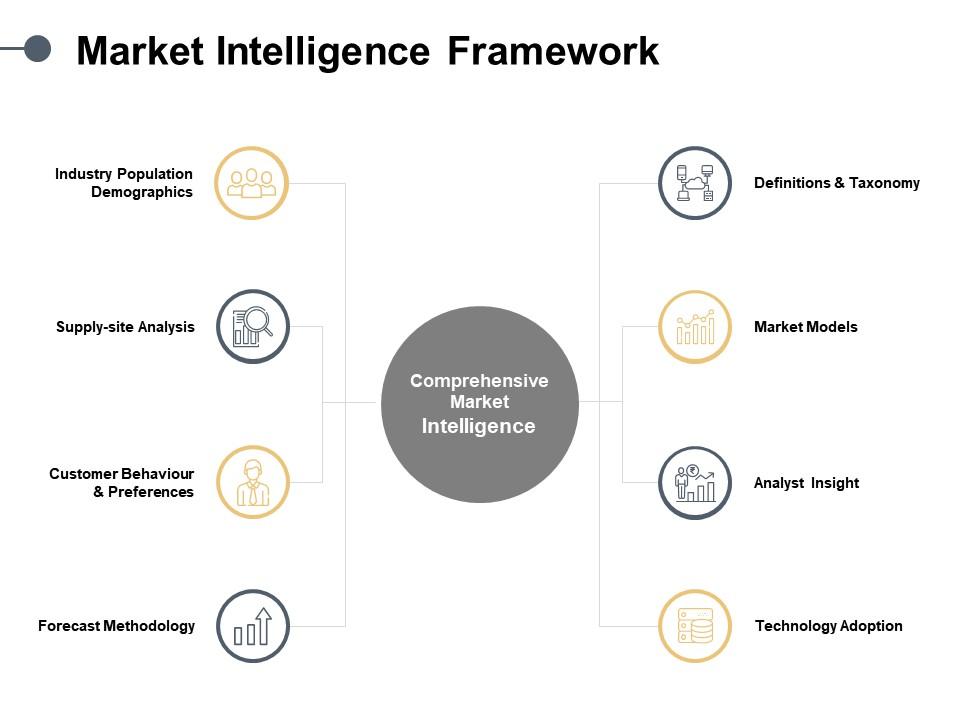 Market intelligence framework technology ppt powerpoint presentation portfolio design