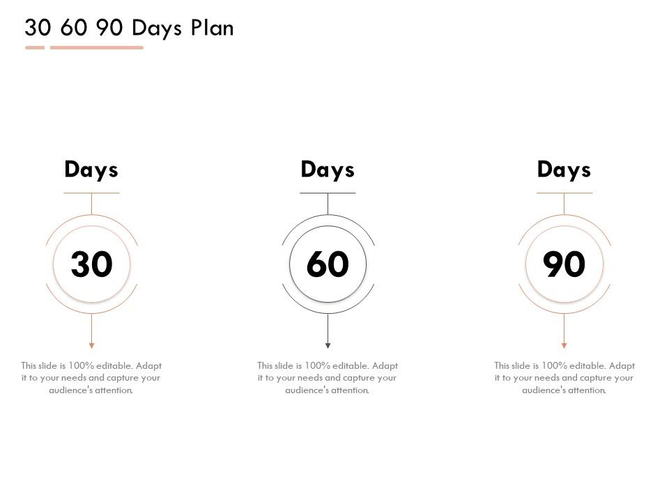 Market Intelligence Report 30 60 90 Days Plan Ppt Powerpoint Show
