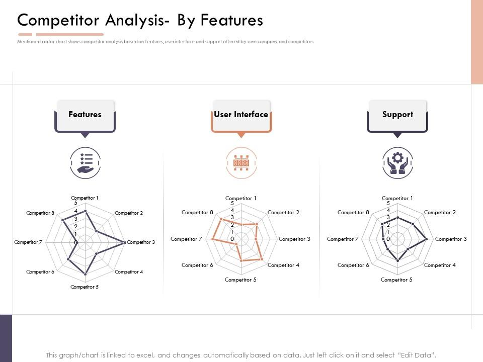 Market Intelligence Report Competitor Analysis By Features Ppt Ideas