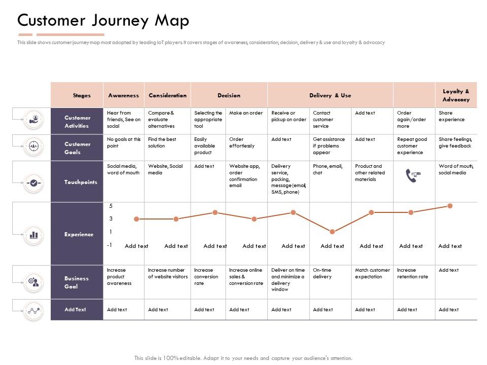 Market intelligence report customer journey map ppt powerpoint template Slide00