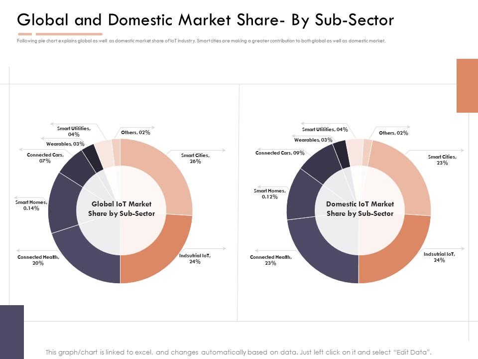 Market Intelligence Report Global And Domestic Market Share By Sub Sector Ppt Good