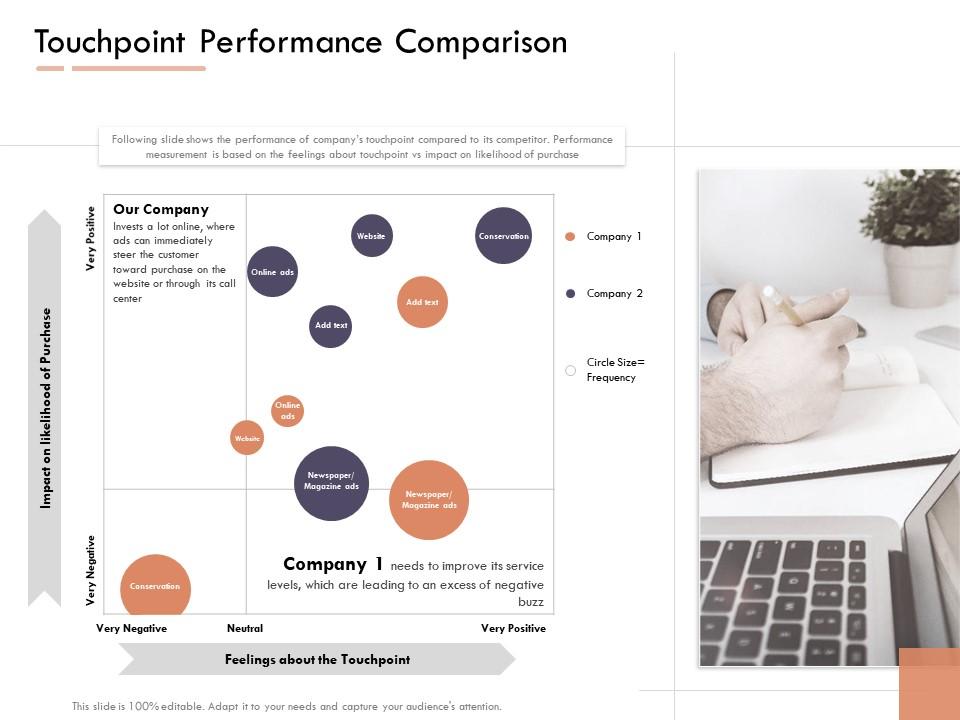 Market intelligence report touchpoint performance comparison ppt ideas Slide00