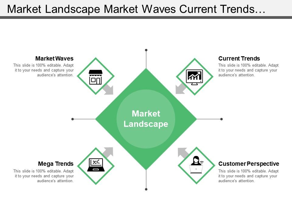 Market landscape market waves current trends and customer perspective Slide01