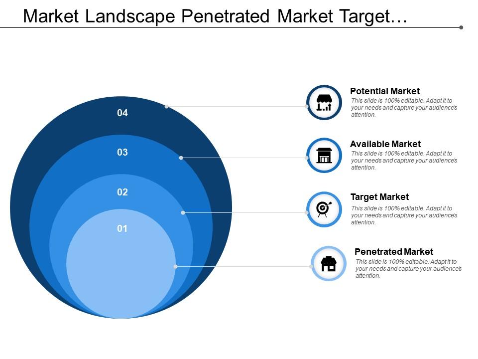 Market Landscape Market Target Market Available Market