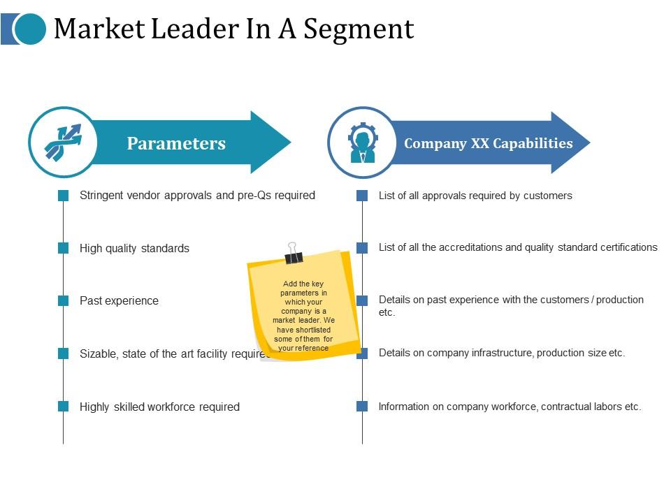 Market leader in a segment ppt file guidelines Slide00