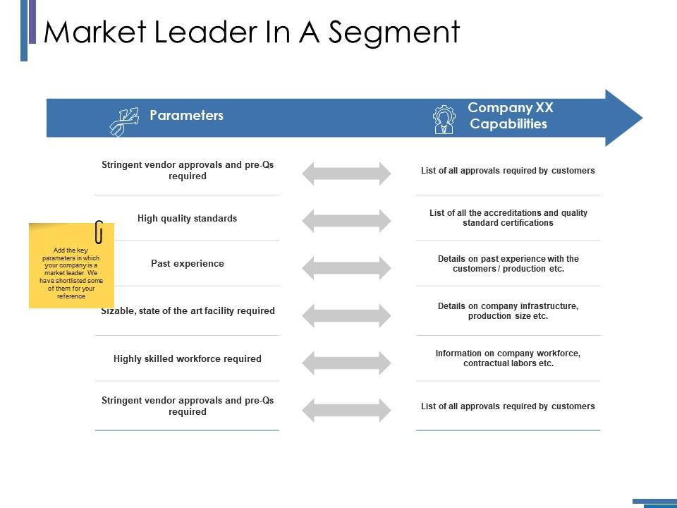 Market leader in a segment ppt ideas graphics tutorials Slide00