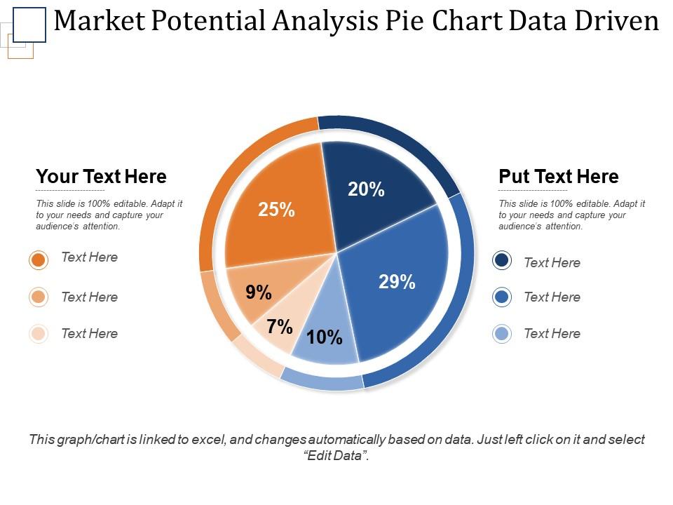 market_potential_analysis_pie_chart_data_driven_ppt_slide_Slide01