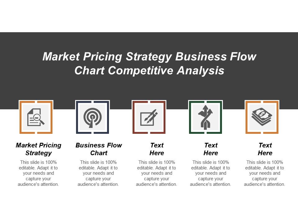Market pricing strategy business flow chart competitive analysis Slide00