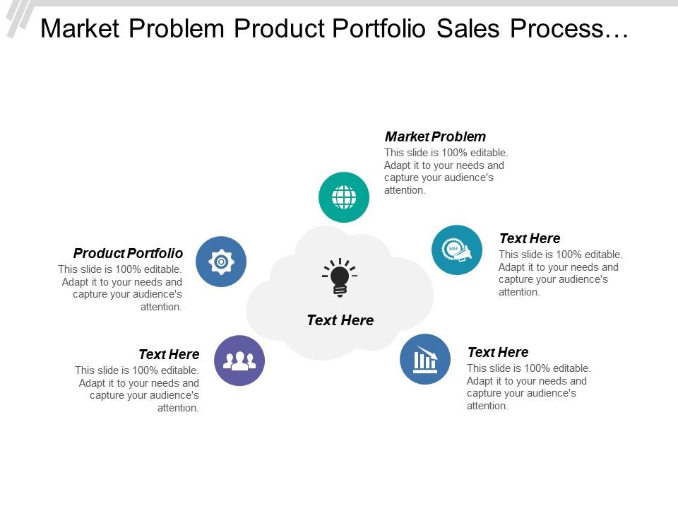 Market problem product portfolio sales process product roadmap Slide00