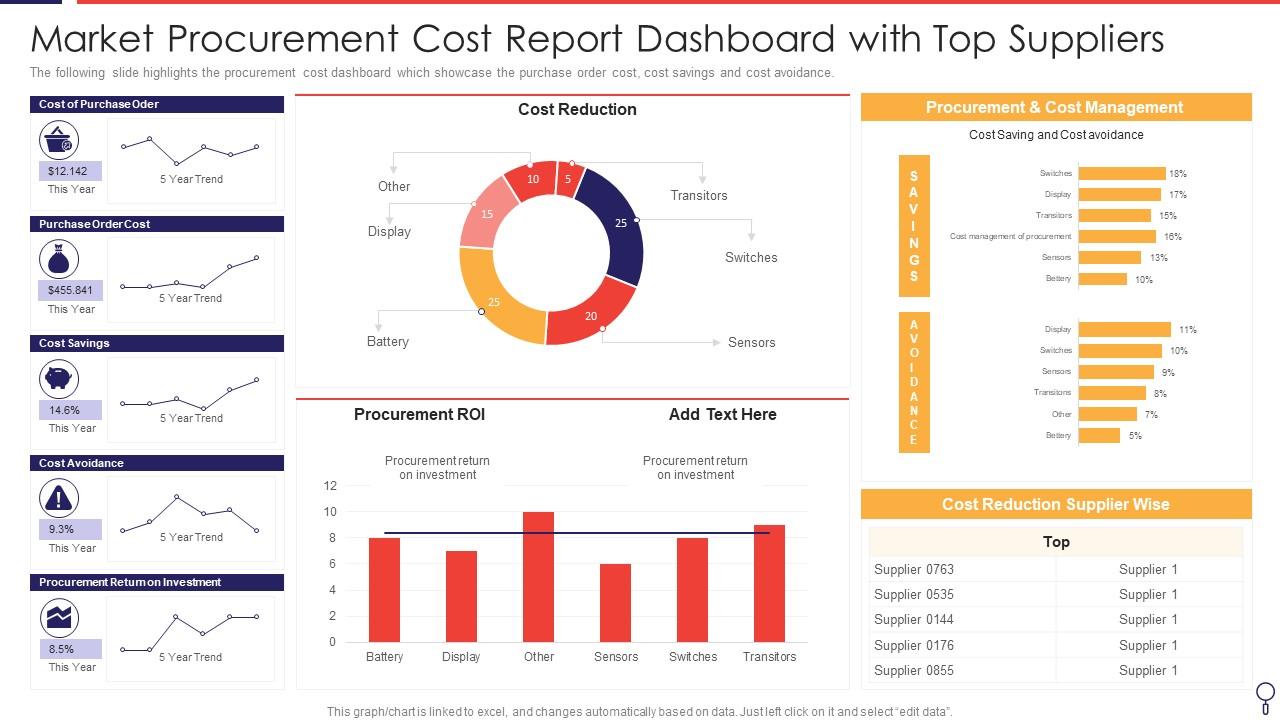 Market Procurement Cost Report Dashboard With Top Suppliers Slide01