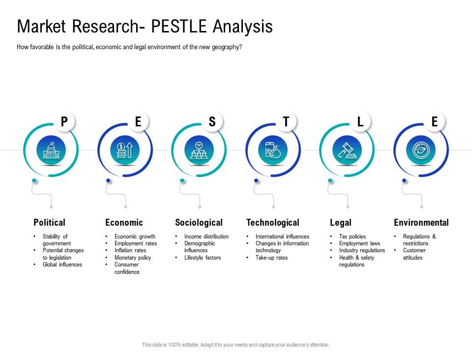 Market research pestle how to choose the right target geographies for your product or service Slide01