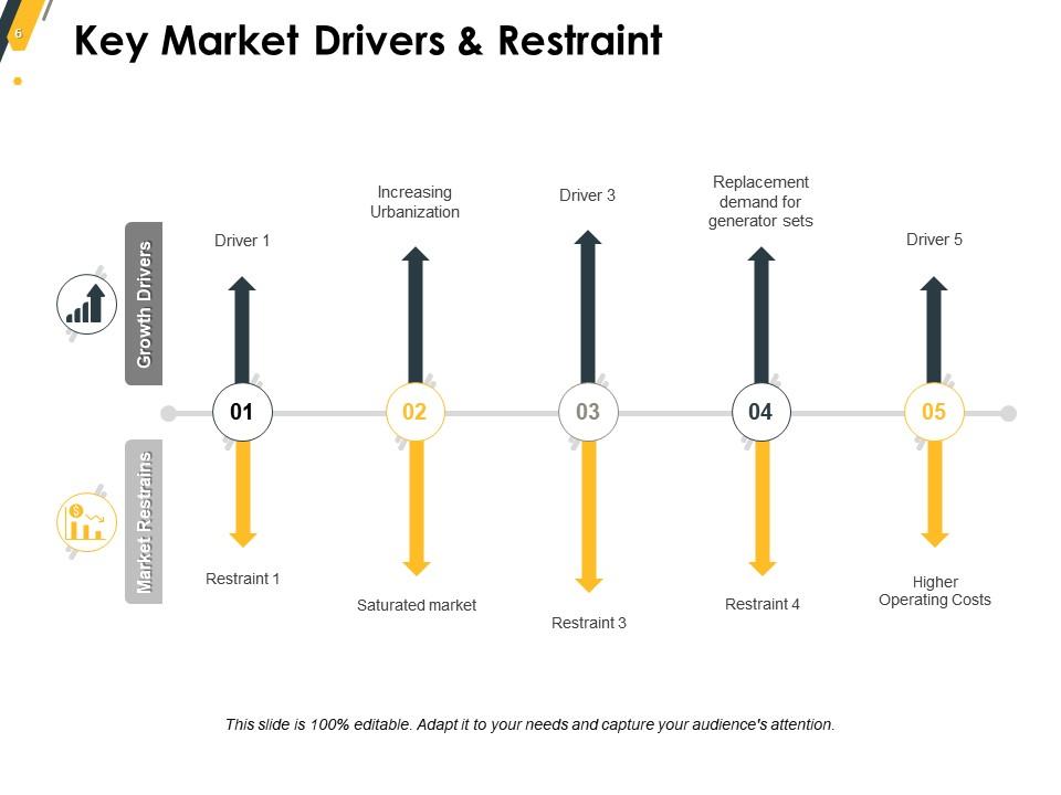 market research presentation powerpoint templates