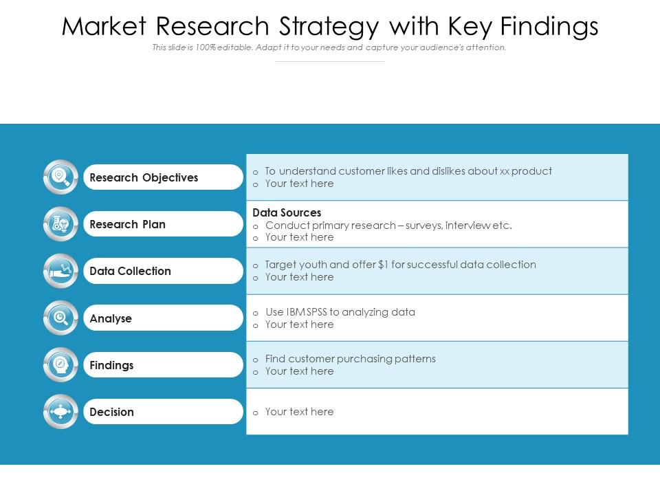 how to present market research findings in powerpoint