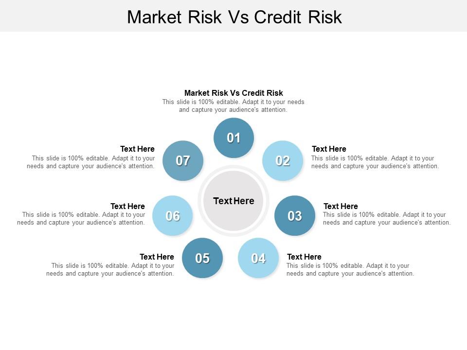 Market Risk Vs Credit Risk