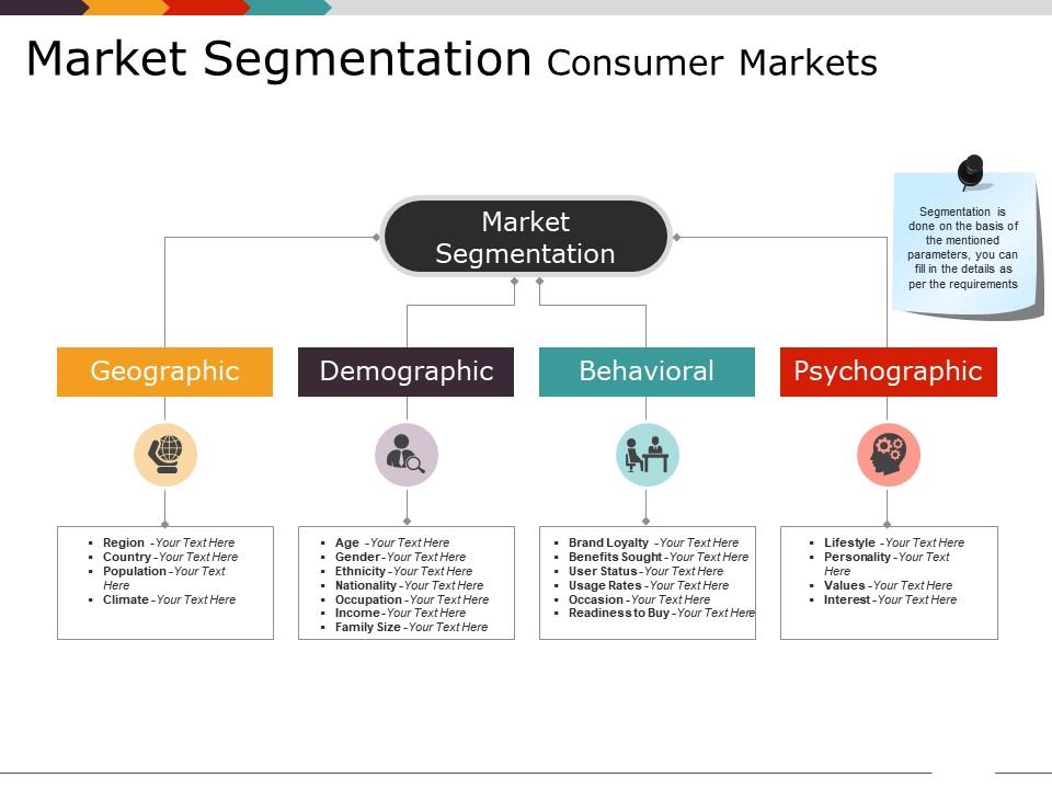 Market segmentation consumer markets ppt presentation examples Slide01
