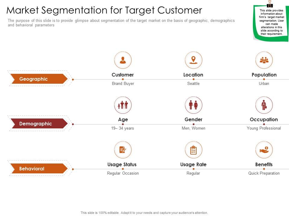 Market segmentation for target customer restaurant business plan ppt