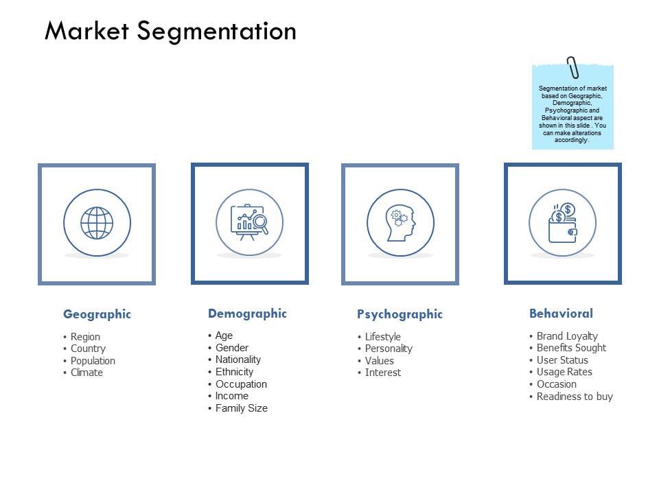 Market segmentation psychographic ppt powerpoint presentation ideas display Slide01