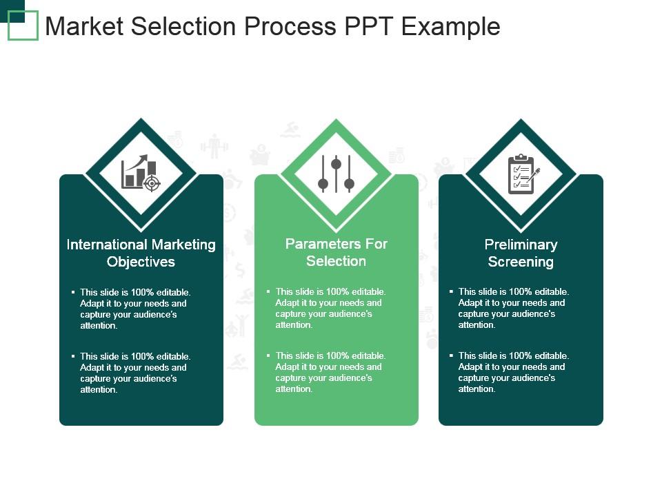market selection process in international marketing