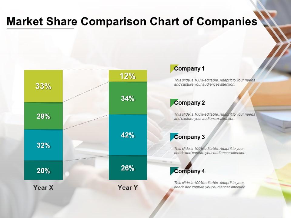 Market Share Comparison Chart Of Companies Presentation Graphics