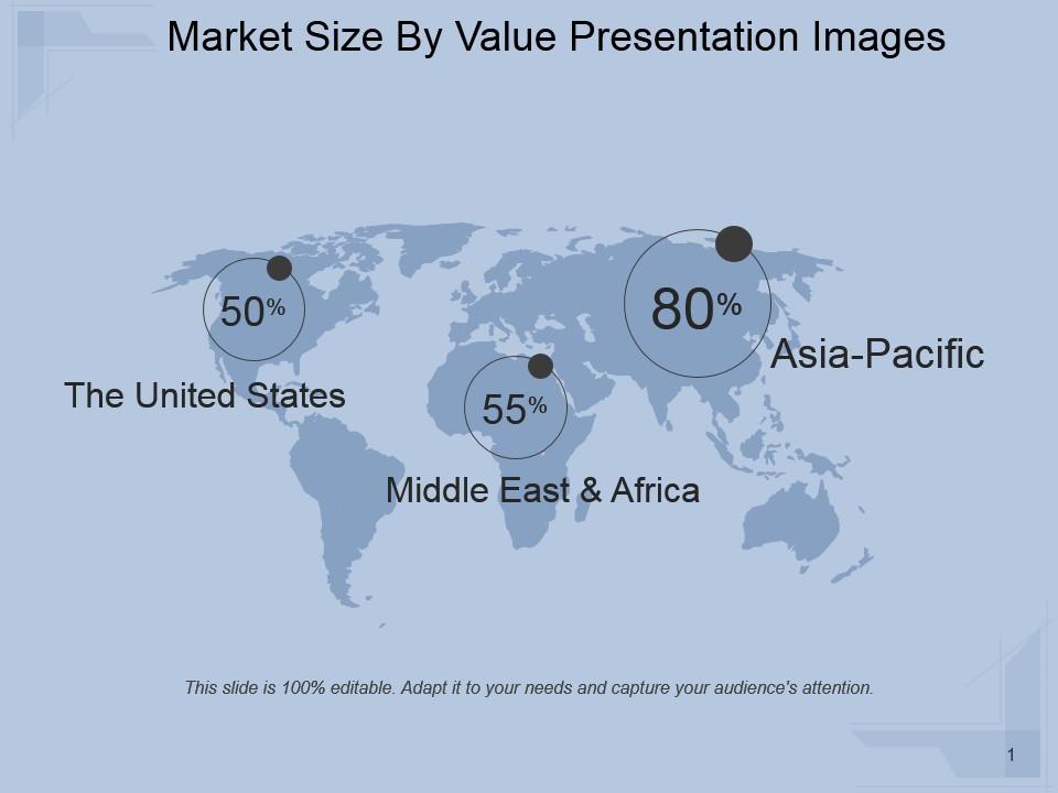 Market size by value presentation images Slide00
