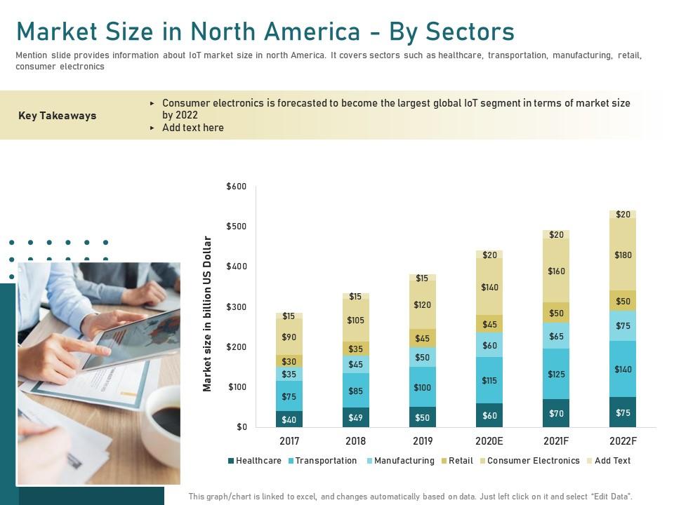 Market size in north america by sectors become ppt powerpoint presentation portfolio background images