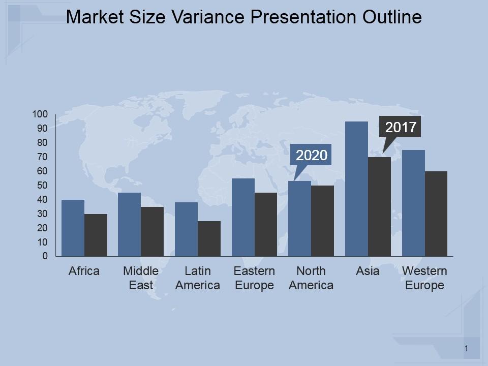 Market size variance presentation outline Slide00