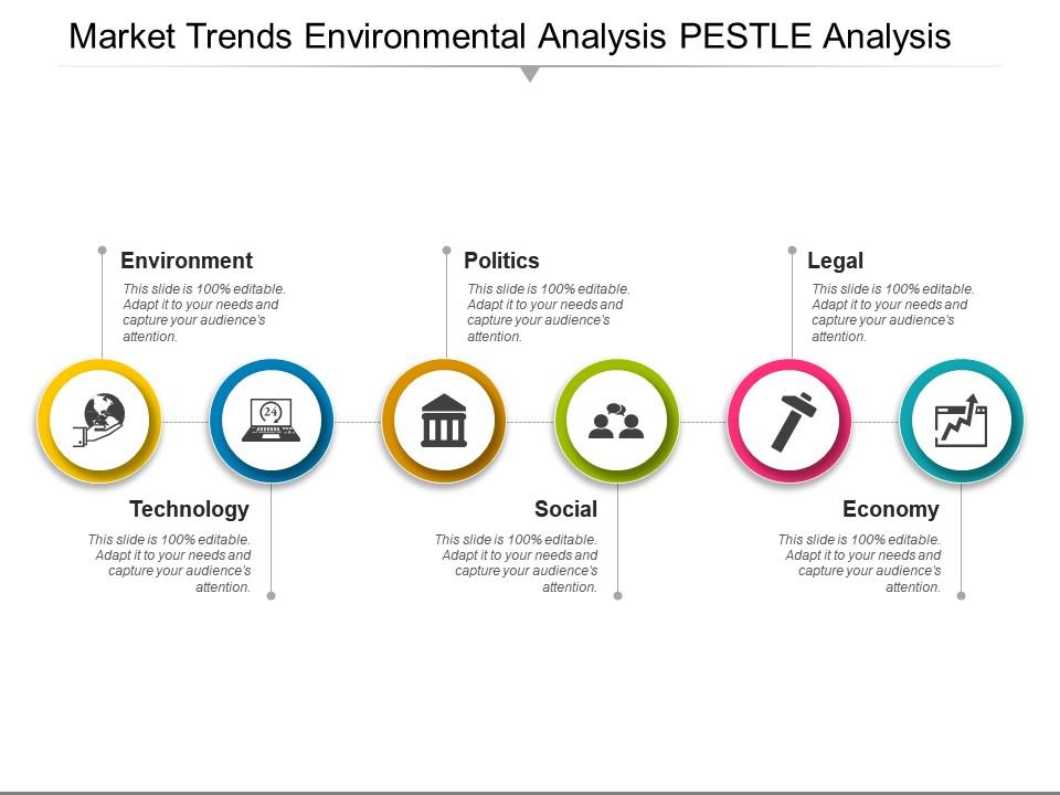 Market trends environmental analysis pestle analysis ppt diagrams Slide00