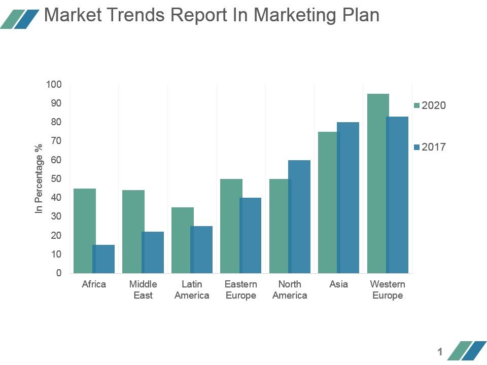 Market trends report in marketing plan powerpoint slide designs Slide01