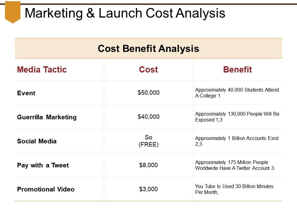 Marketing And Launch Cost Analysis Sample Of Ppt PowerPoint Presentation Pictures PPT Slide