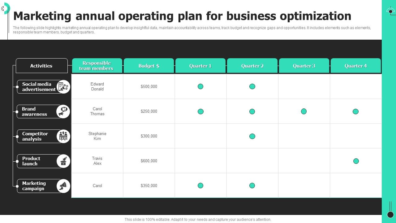 Marketing Annual Operating Plan For Business Optimization PPT Sample