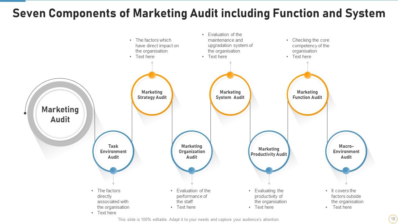 marketing audit presentation example
