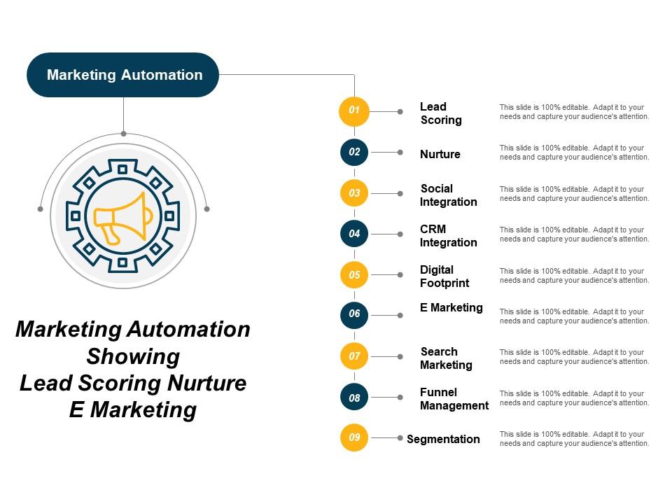 Marketing Automation Showing Lead Scoring Nurture And Emarketing ...