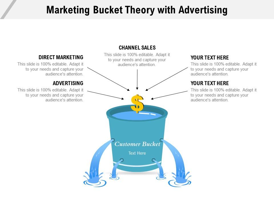 Marketing Bucket Theory With Advertising Presentation Graphics