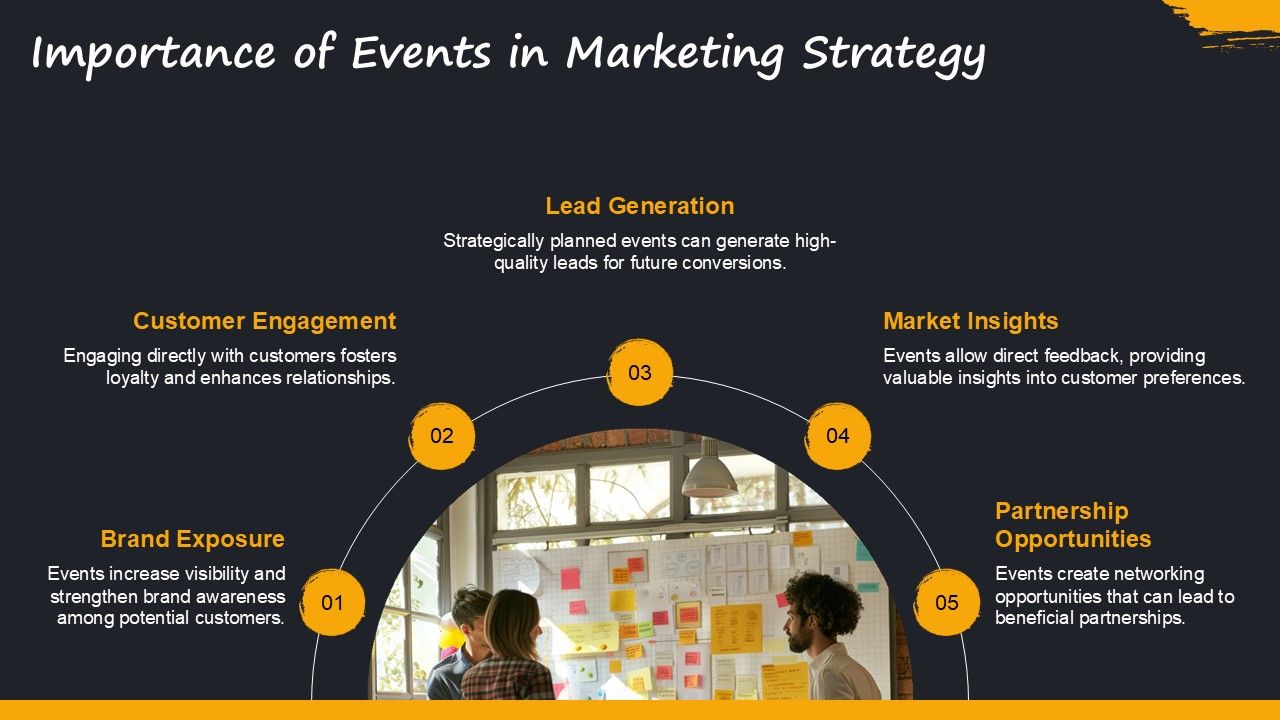 Marketing Campaign Events Calendar PPT Guidelines AT