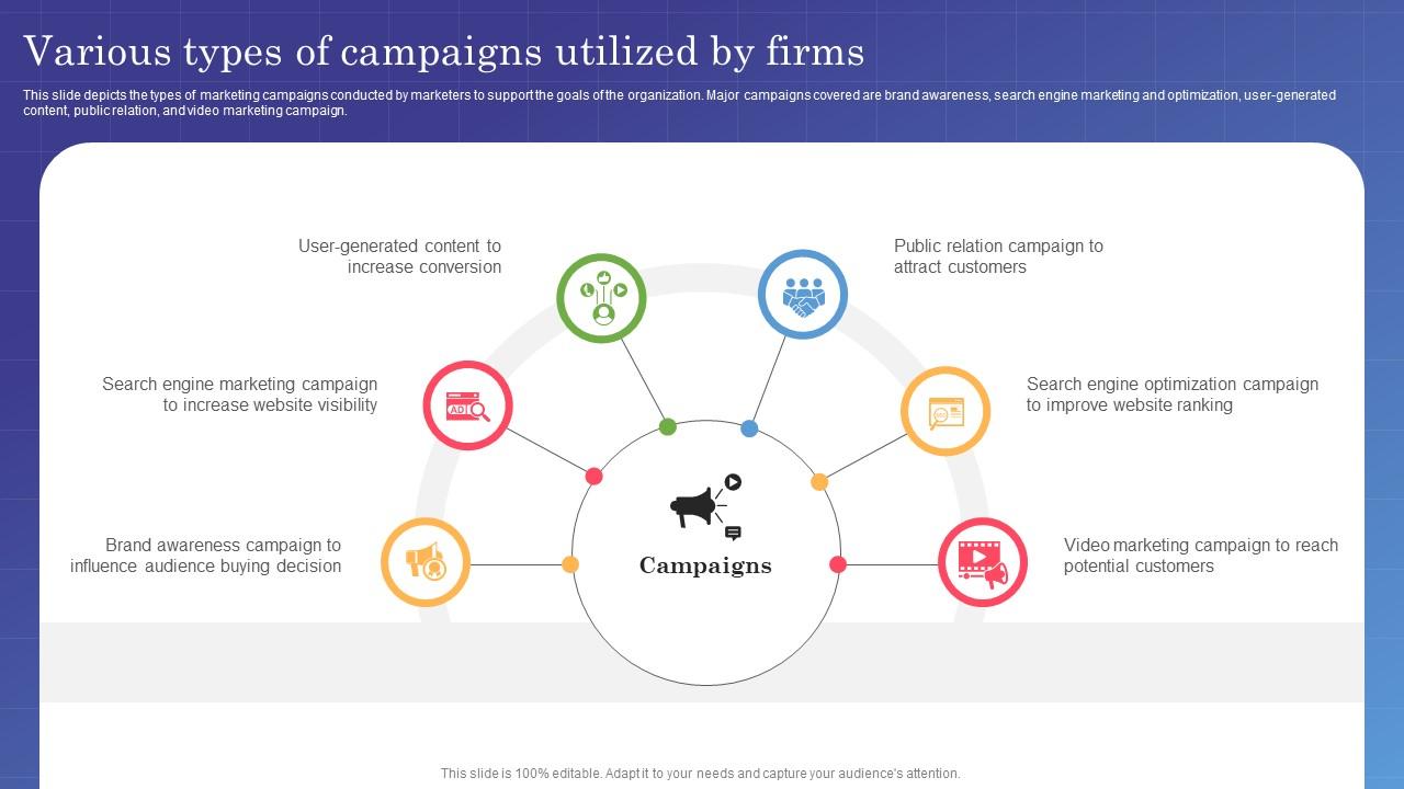 Types Of Marketing Campaigns