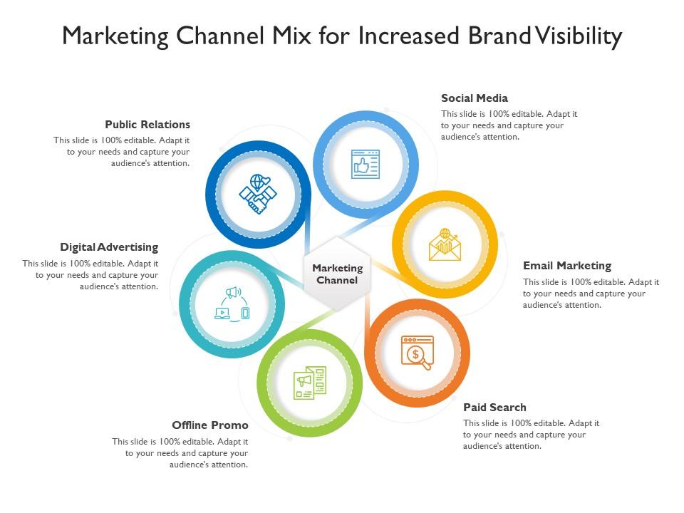 Marketing channel mix for increased brand visibility Slide00