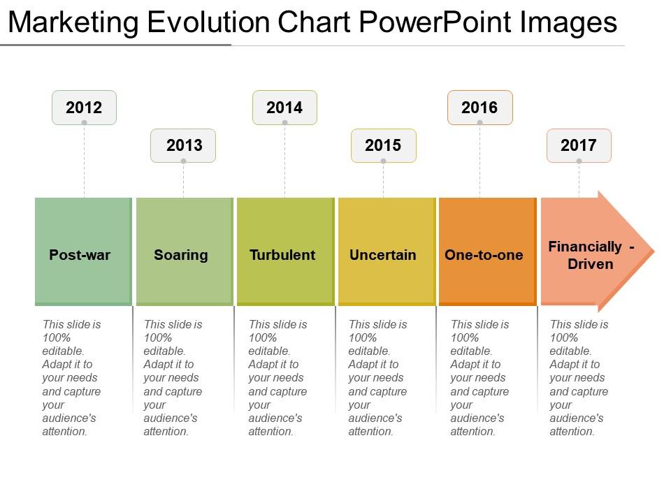 marketing_evolution_chart_powerpoint_images_Slide01